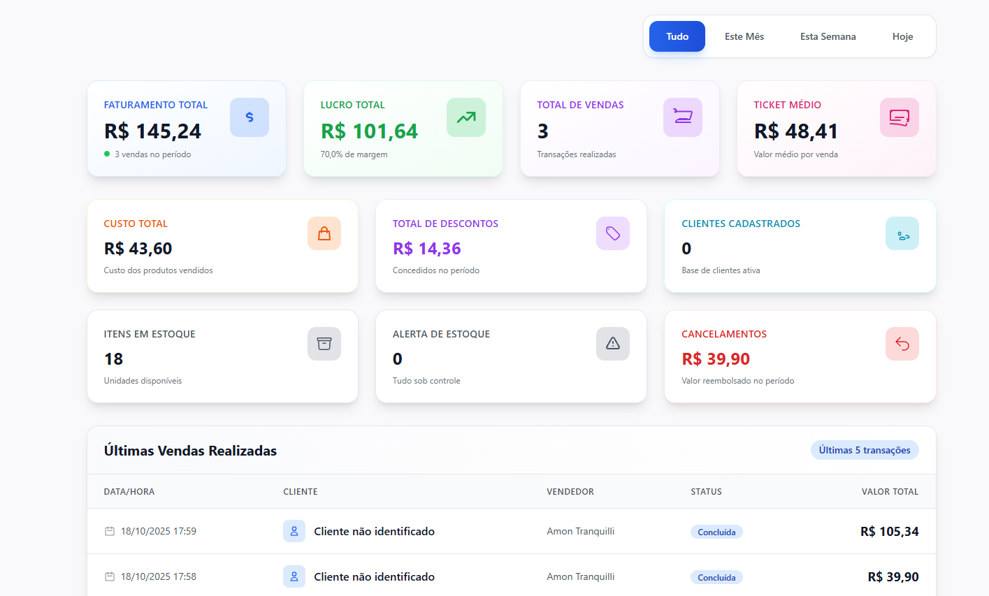 Painel de Controle do sistema Royal Soluções com métricas de faturamento e lucro